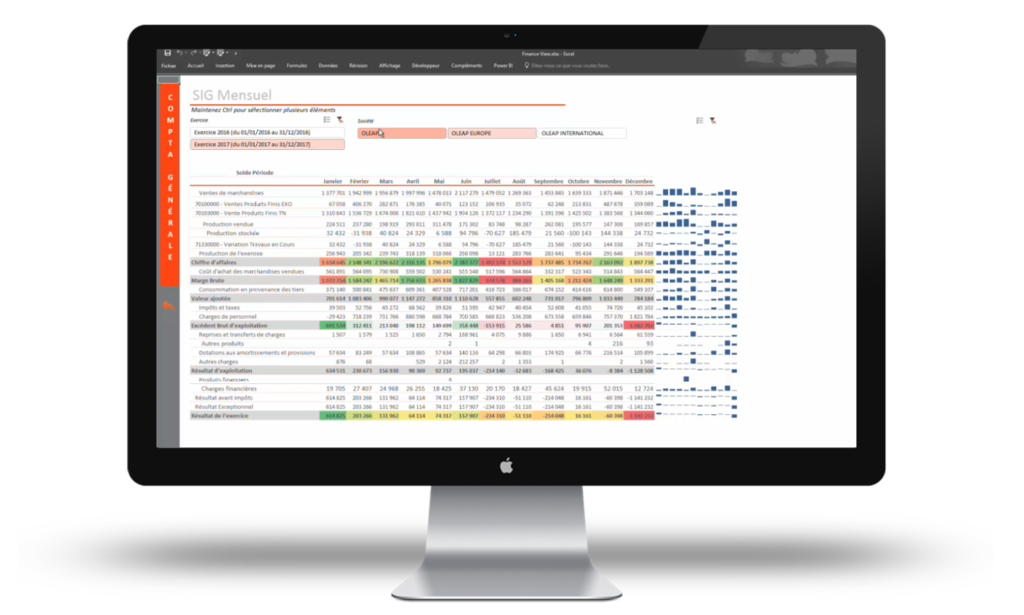 Structurez vos analyses avec du reporting RH et finance avec Koesio