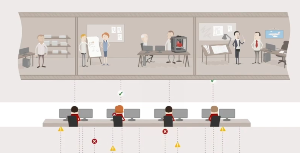 Les 4 piliers de l’informatique managée