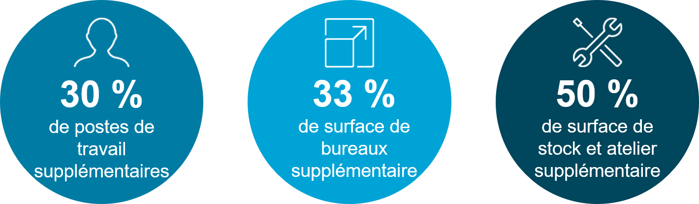 chiffre-extension-valence