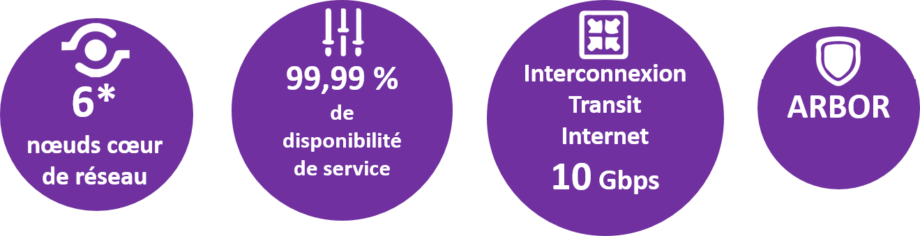 chiffres-infra-telecom