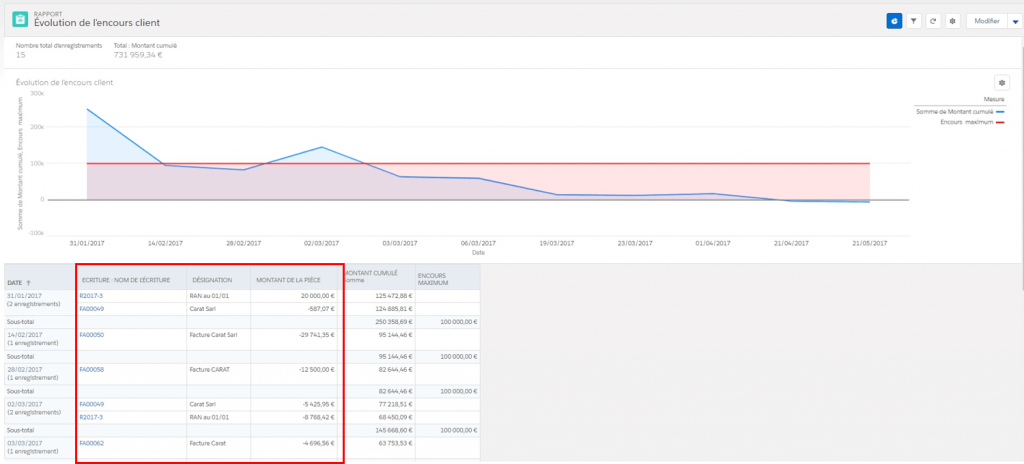 Koesio: Côté Salesforce