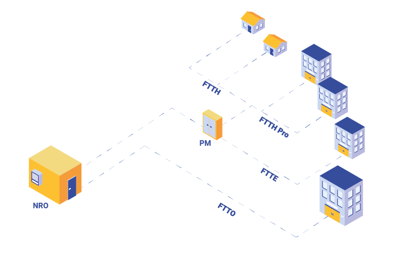 schéma fibres, ftto, ftte, ftth pro, ftth