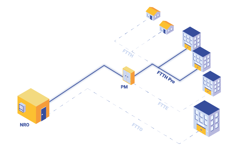 schéma fibre ftth pro