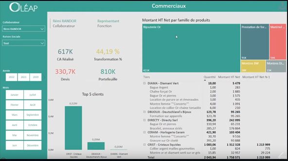 Koesio: Power BI Sage 100