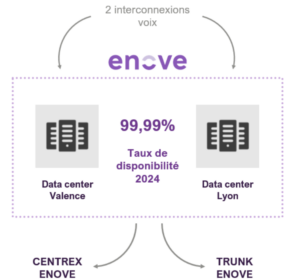 Le centrex enove de koesio La téléphonie 100% web, gérée par des experts