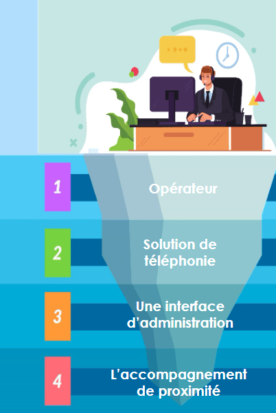 Koesio Refonte Light Telephonie